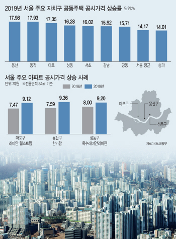 “2년간 거래 없었는데 공시가 올려”…고무줄 공시가에 불만 폭증