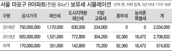 “이참에 증여할까”…종부세 피하려다 취득세 '폭탄' 맞는다