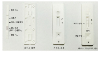 현장서 20분 내 메르스 감염 여부 진단한다