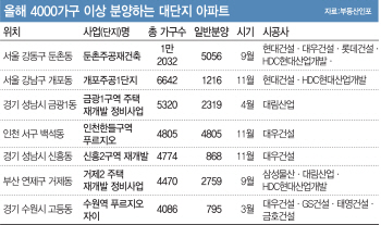 공룡급 대단지 4만가구 분양… '소화 불량' 걸리나