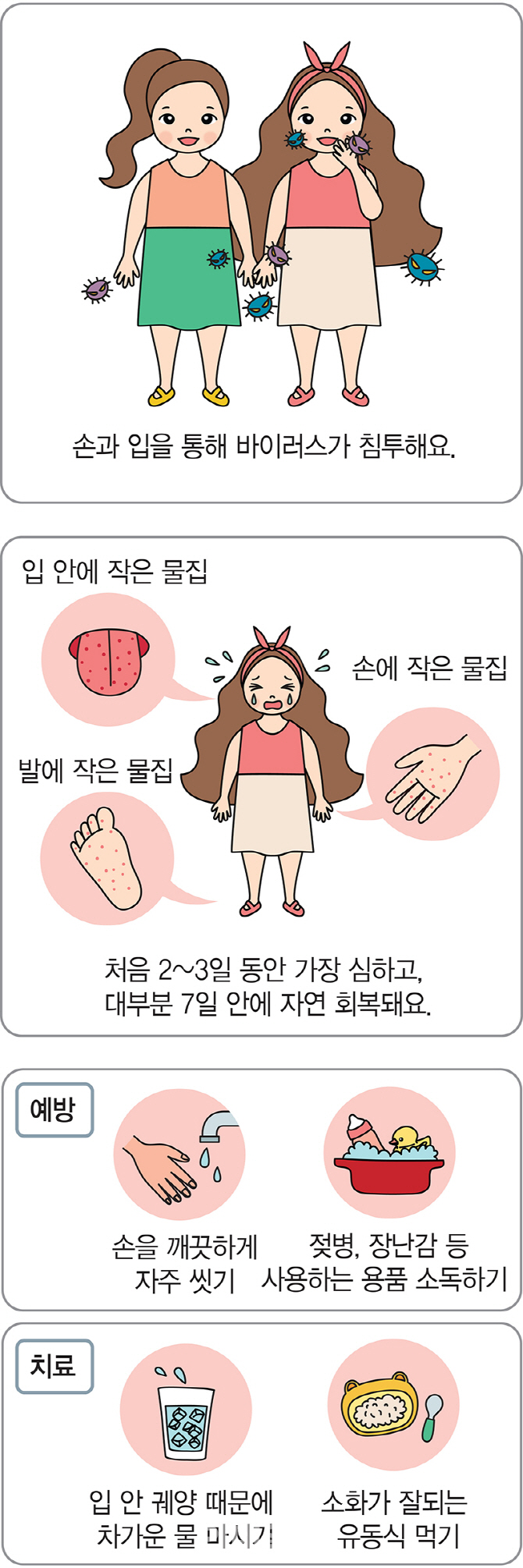 열 나고 입안에 물집 생겨 못먹고 침 많이 흘리나요 ...'수족구병' 의심을