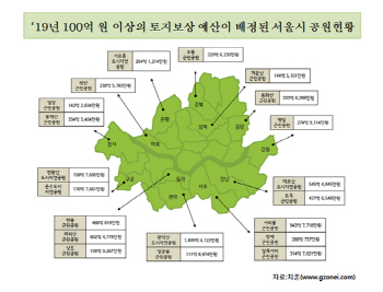 올해 서초·강남·강동구에서 3000억 토지보상금 풀린다