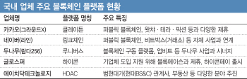 블록체인 주도권 경쟁 각축.."우리 플랫폼으로 '쉽게' 도입하세요"