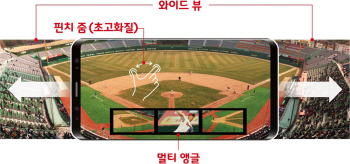 SKT, '5GX 프로야구' 중계…초고화질·VR 중계 제공