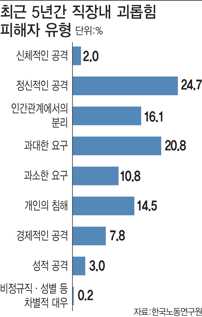 "아들 자기소개서 대신 써줘"…성행하는 신종 `직장내 갑질`