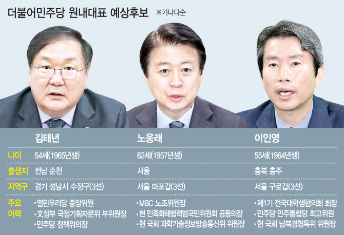 달아오른 與 원내대표 선거…친문·비문 대결 속 공천 도와 줄 사람은