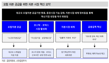 '혁신금융' 수혜…한국금융·키움증권 주목-신한