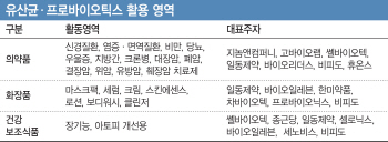 거침없는 유산균의 진화...우울증,암치료제로까지 확대