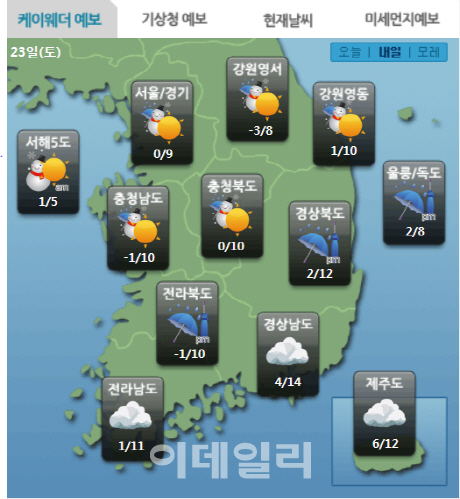 내일, 전국 비나 눈...기온도 '뚝'