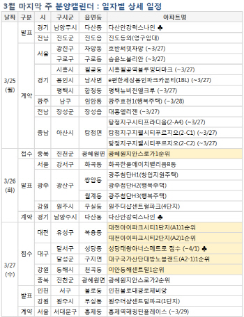 다음주 지방서만 4600가구 분양