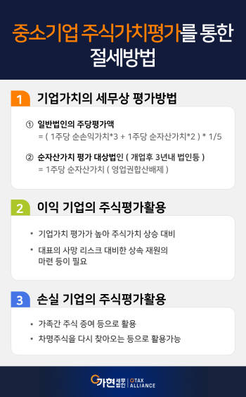 중소기업 기업가치평가로 절세하기