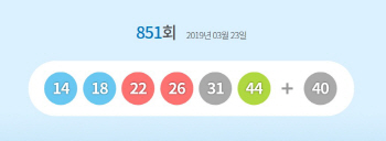 851회 로또 당첨번호 ‘14, 18, 22, 26, 31, 44…보너스 번호 40