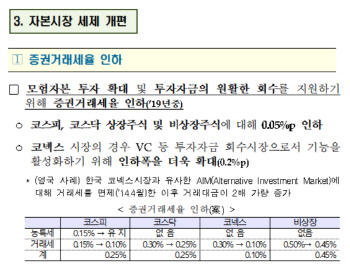 ‘23년만에 물꼬 텄지만’…증권거래세 인하 현실화 불투명