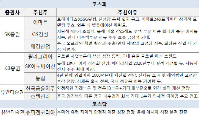 실적개선株에 쏟아지는 러브콜…저평가 종목도 '주목'