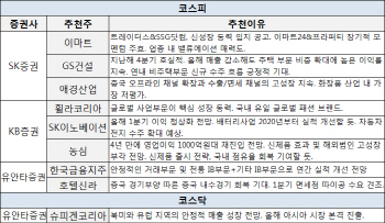 실적개선株에 쏟아지는 러브콜…저평가 종목도 '주목'
