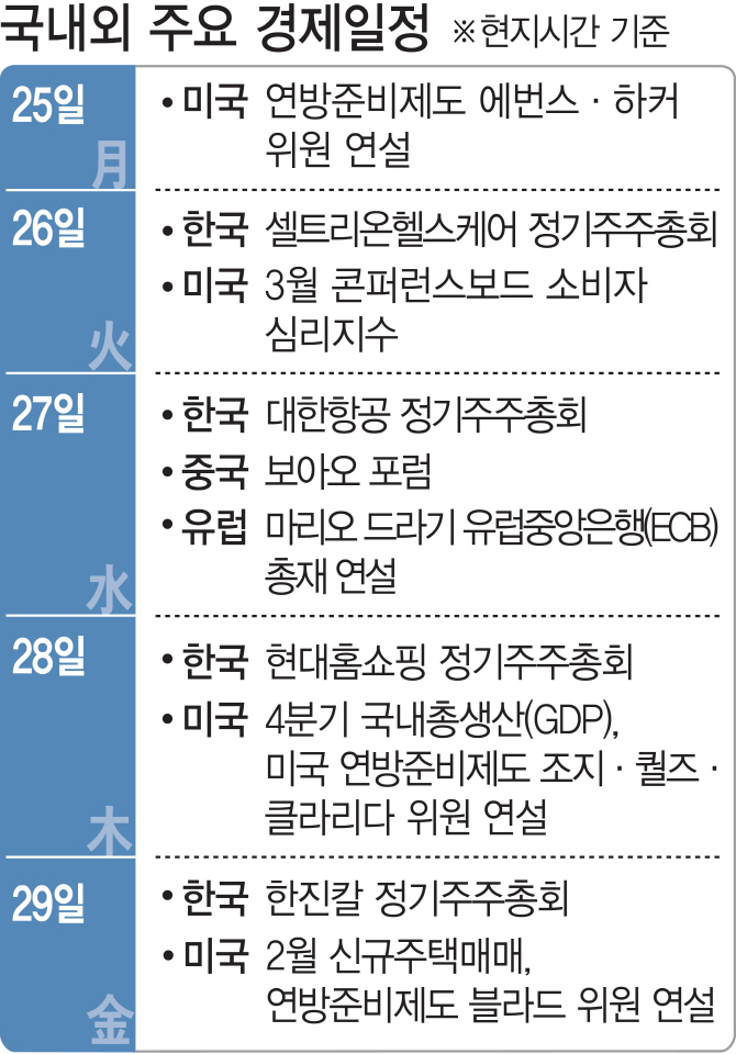 연준이 날린 비둘기…증시 봄바람 불까