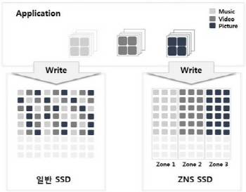 SK하이닉스, 차세대 기업용 SSD 시장 선점