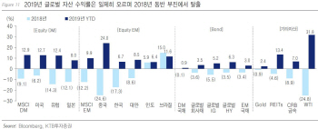 "코스피 2분기 강세장  대형주 끌고 중소형주 밀고"