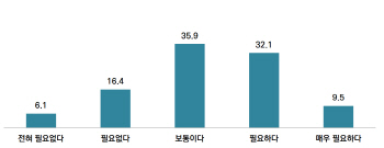 택시비 올랐지만…서울시민 86% “서비스 그대로일 것”