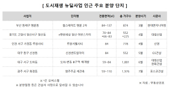 부산, 일산 등 도시재생 '뉴딜사업' 착공 본격화