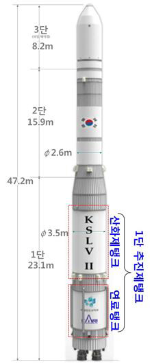 KAI ‘한국형발사체 첫발’ 추진제탱크 독자개발 성공