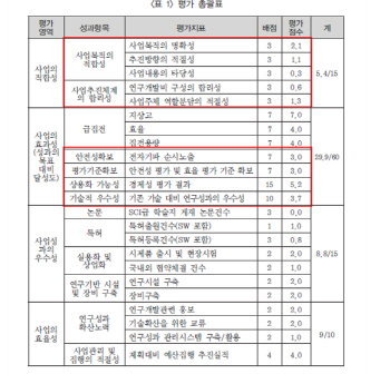 조동호 후보 온라인전기자동차 사업, 정부에선 낙제점