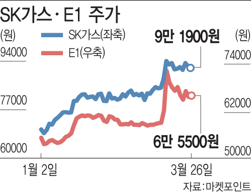 LPG車 일반인도 살 수 있는데…관련주 못 달리는 이유