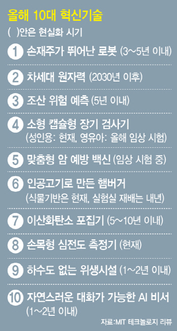 인공고기 햄버거, 알약만 한 내시경… 100세 시대 ‘웰빙’ 선도하라