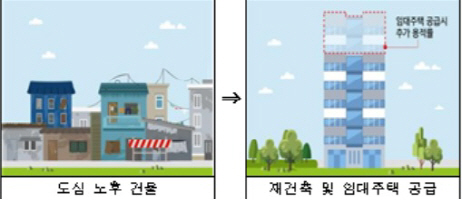 서울시, 정비사업 내 상업지역 주거비율 50→90% 상향
