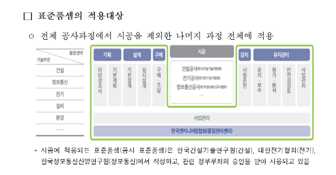 과기부, 정보통신공사 감리 표준품셈(대가기준) 보급