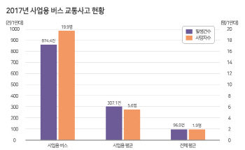 한국교통안전공단, 4월부터 고속도로 현장점검 실시