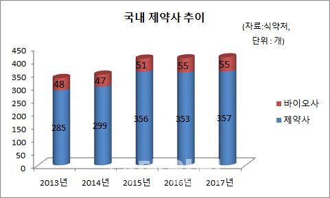 제약업계 대규모 지각변동,'빅뱅' 임박