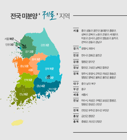 막 오른 봄 분양 시장, 미분양 제로 지역 노려볼까