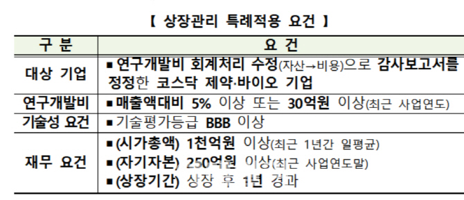 메디포스트,2026년까지 관리종목지정 리스크 완전해소