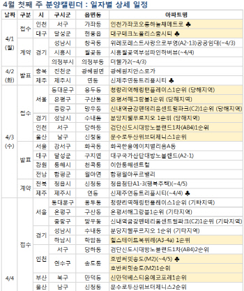 북위례·청량리 '대어'…다음주 1만가구 분양