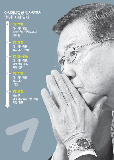 産銀 "박삼구 퇴진으론 부족"…아시아나항공의 운명은