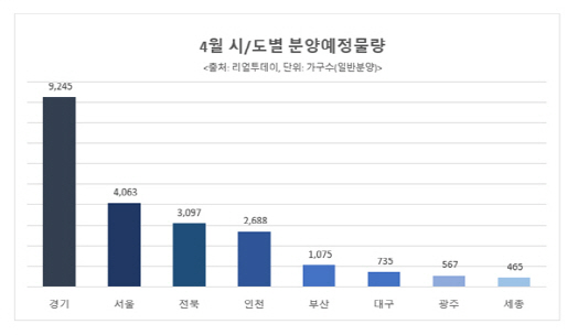 막 오른 봄 분양대전… 이달 2만1935가구 일반분양