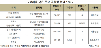조경·녹지공간 풍부… 건폐율 20% 미만 아파트 어디?