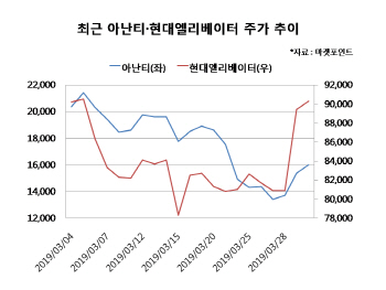 다시 살아난 경협株, 이번엔 다를까