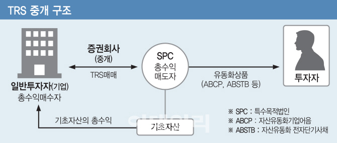 한투證 발행어음 제재심 ‘3R’…‘중징계 vs 경징계’