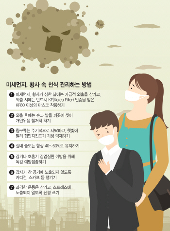 미세먼지. 황사. 꽃가루… 기관지 예민한 천식환자에겐 '잔인한 봄'