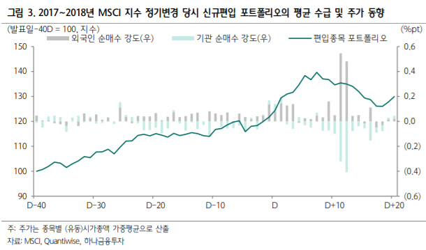 5월 MSCI 글로벌 스탠다드 지수 리밸런싱…메리츠종금證 등 '주목'