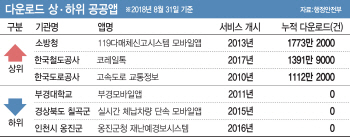 2년간 494개 앱 증발..혈세 100억 날렸다