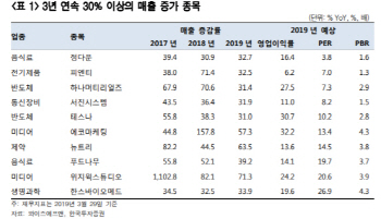 국민소득 3만달러 시대…"코스피 2000선 깨지기도 어렵다"
