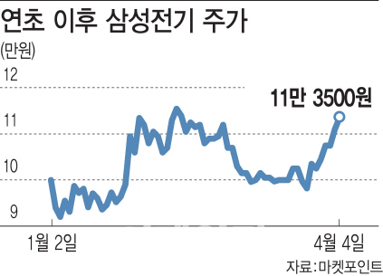 삼성전기 PLP사업 매각설 솔솔…주가 영향은?