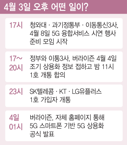 ②AI·자율주행차 등 4차 산업혁명 기반 기술…글로벌 리더십 각인 효과