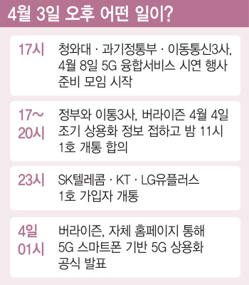 ②AI·자율주행차 등 4차 산업혁명 기반 기술…글로벌 리더십 각인 효과