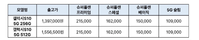 KT, ‘갤럭시S10 5G’ 판매 시작..지원금 최고 21.5만원