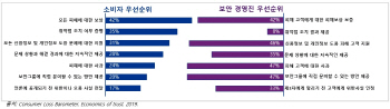 사이버 보안 우려 높아지는데…기업 인식은 부족