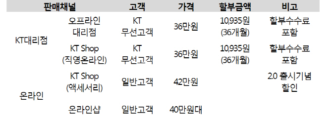 KT, 스마트폰 필요없는 ‘기가라이브TV 2.0’ 출시..40만원대